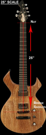 Guitar Scale Length